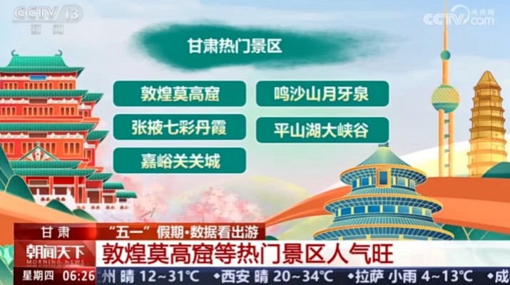 “五一”期间甘肃文旅集团旗下景区两次亮相央视